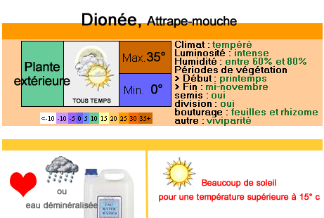 Informations pratiques sur la dione